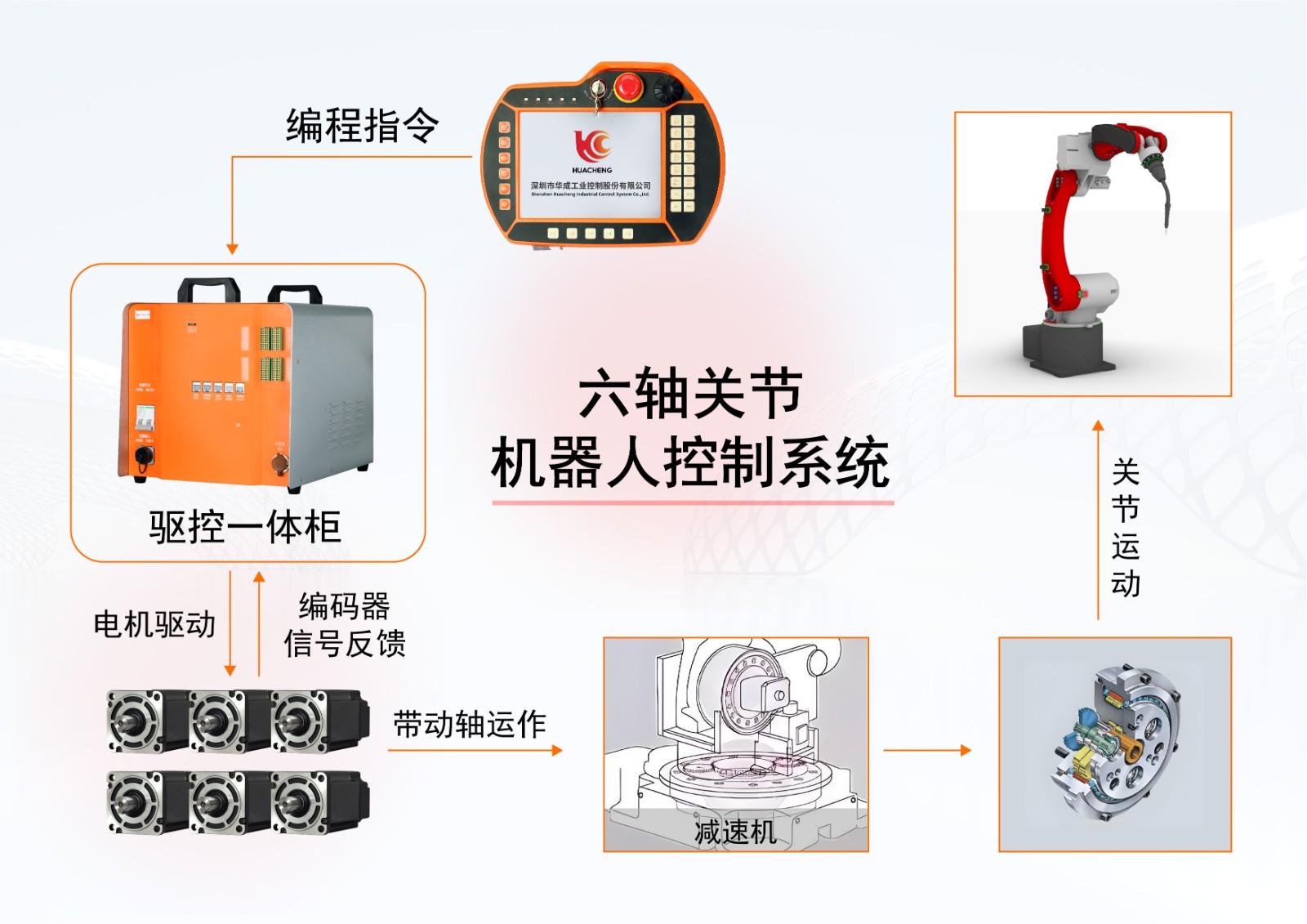 GC-R6-六軸.jpg